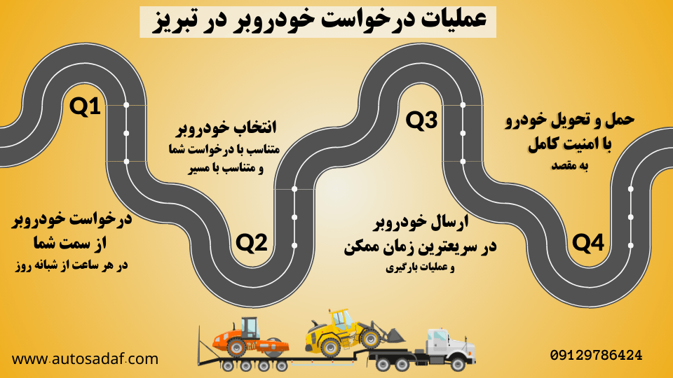 عملیات درخواست خودروبر در تبریز